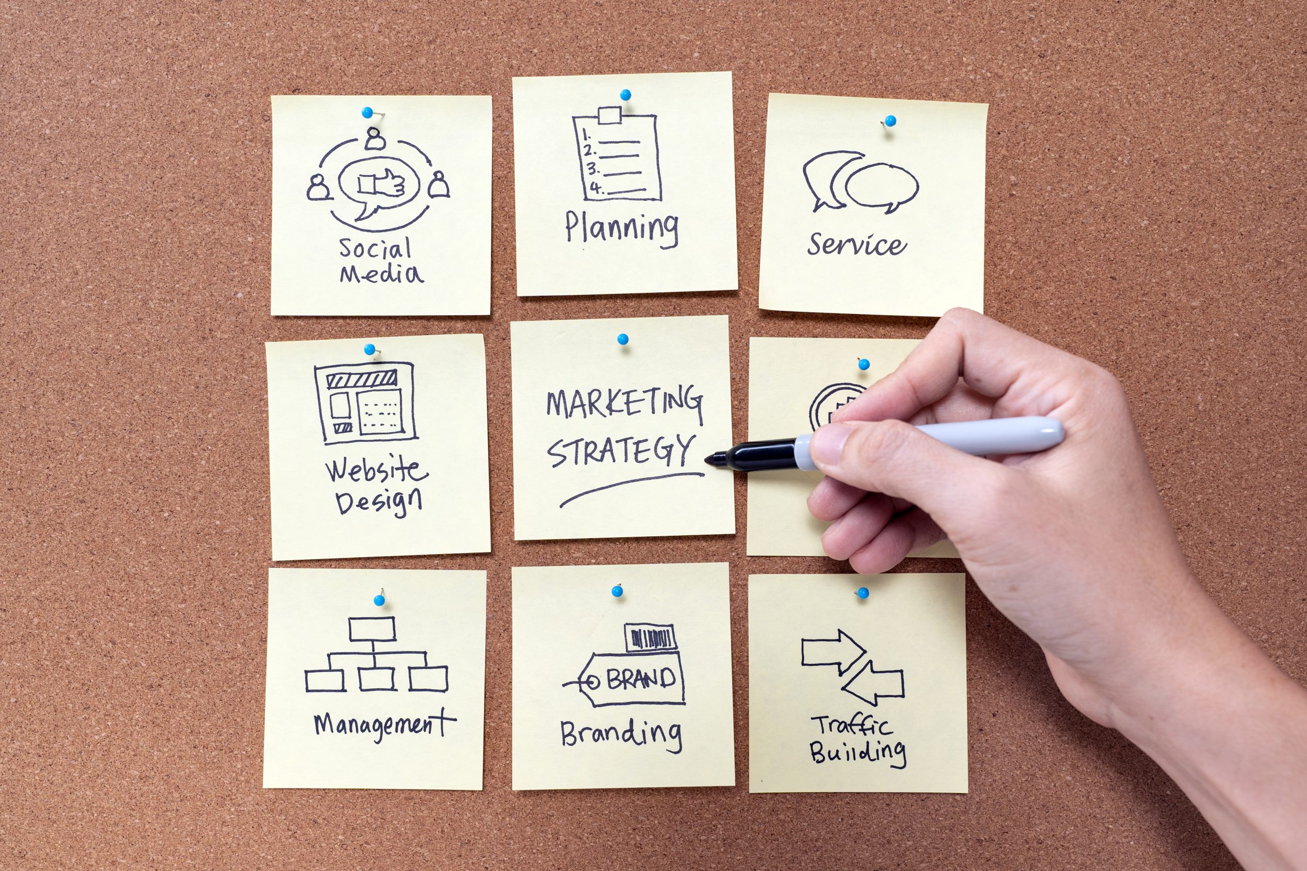 The Core Areas a Marketing Audit Must Cover